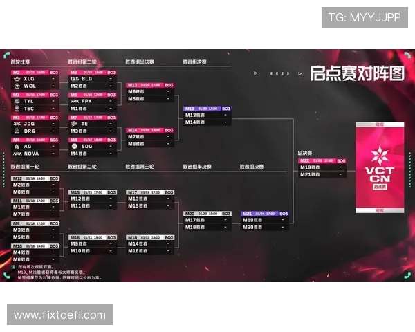 世界大师赛最新积分榜JDG以69分稳居第一名争夺战愈发激烈